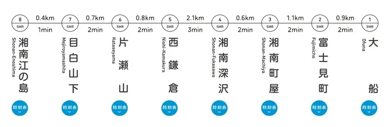 鎌倉交通-湘南單軌電車-日本少見的懸掛式單軌鐵路(路線/車資/一日券/乘車方法)