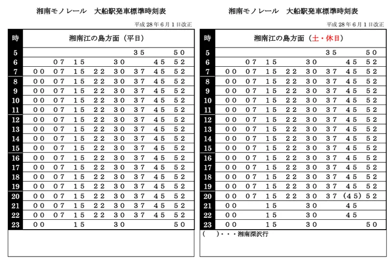 鎌倉交通-湘南單軌電車-日本少見的懸掛式單軌鐵路(路線/車資/一日券/乘車方法)