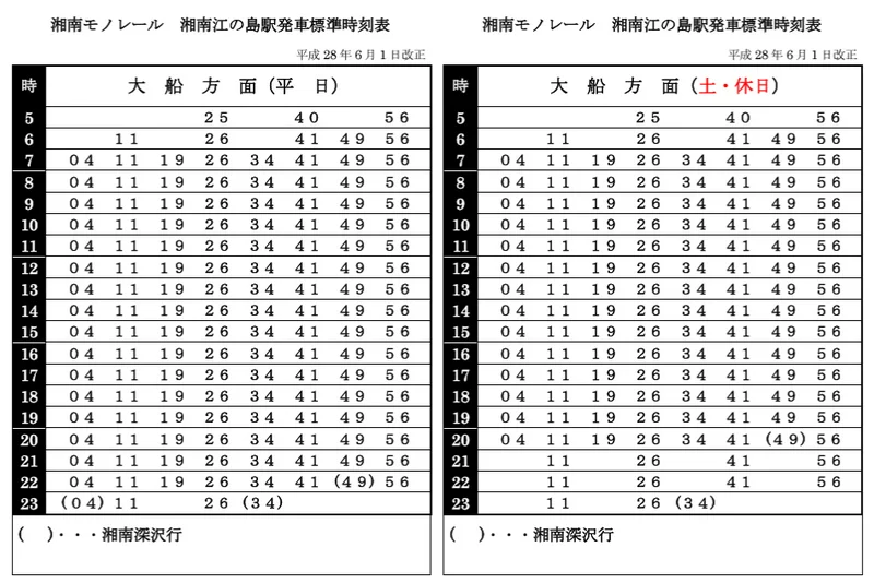 鎌倉交通-湘南單軌電車-日本少見的懸掛式單軌鐵路(路線/車資/一日券/乘車方法)