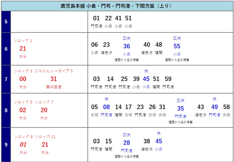 教你查詢JR九州交通路線、車站資訊與時刻表