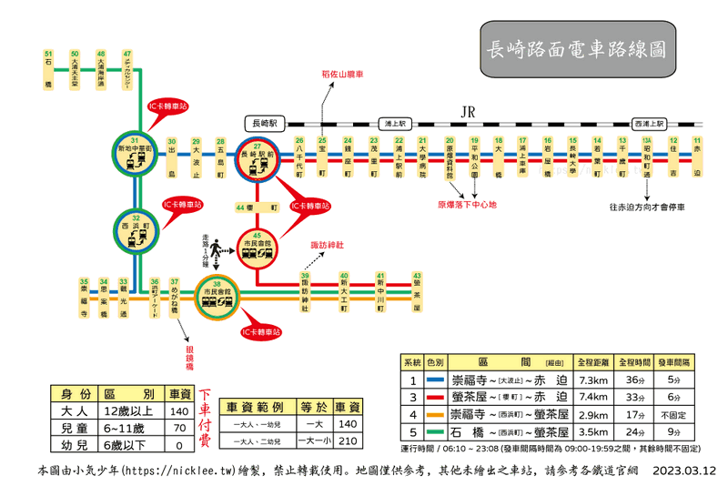 長崎路面電車路線圖