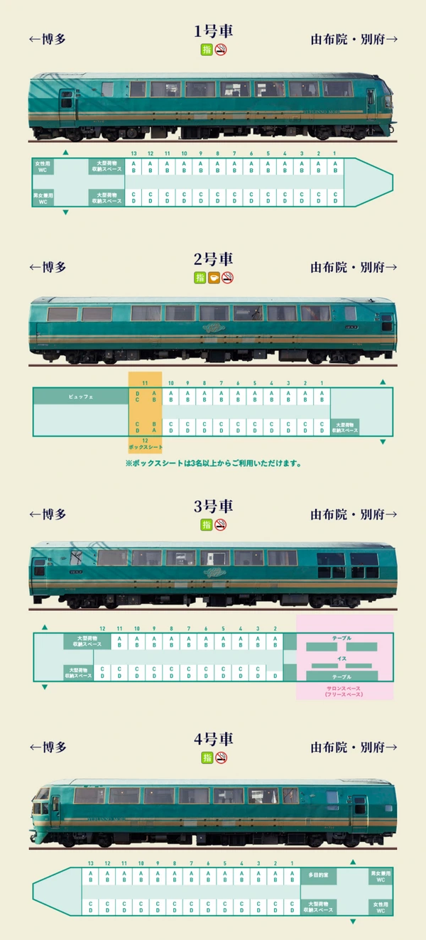 JR九州特色觀光列車|由布院之森4號(別府往博多,由布院之森1世列車)