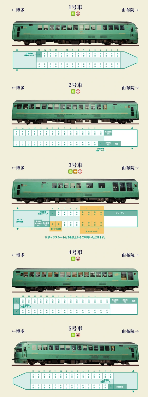 JR九州特色觀光列車|由布院之森4號(別府往博多,由布院之森1世列車)