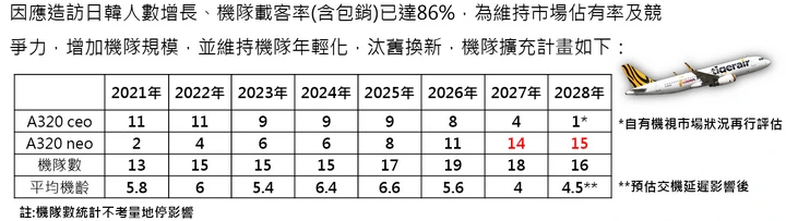 台灣航空機隊(2025-2026)整理-華航,長榮,星宇,虎航