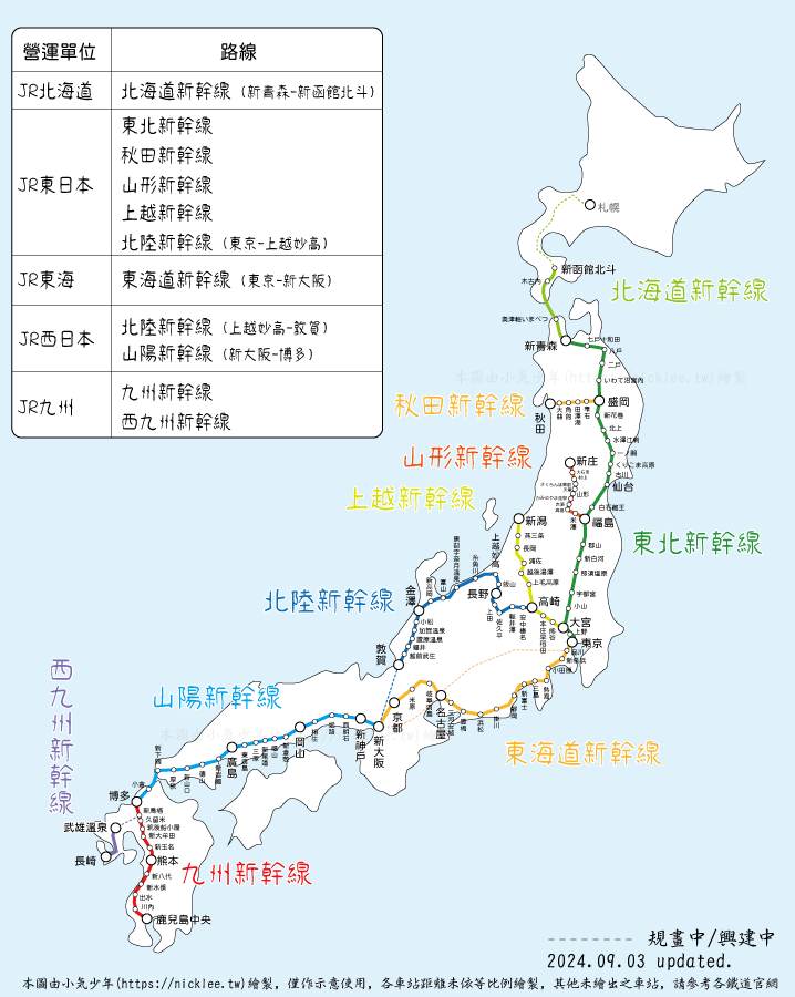 新幹線路線圖