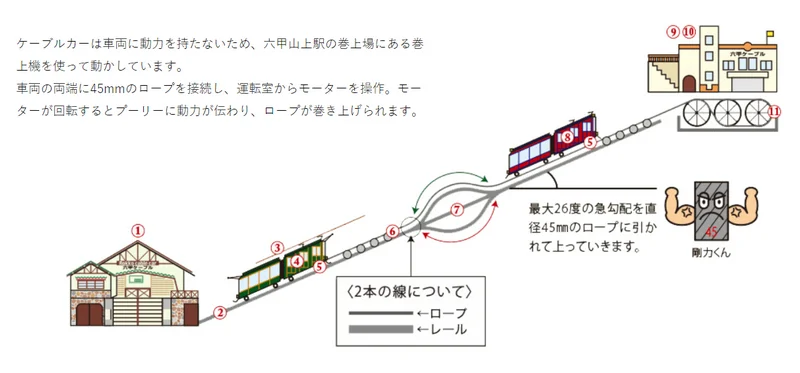 登山纜車