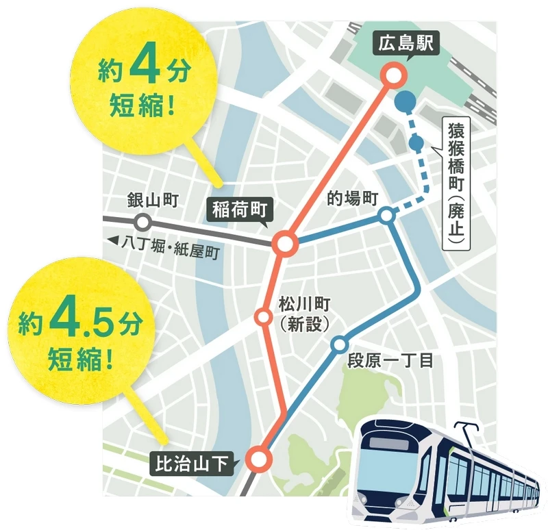 廣島交通-廣島電鐵(路面電車)與前往宮島交通渡輪