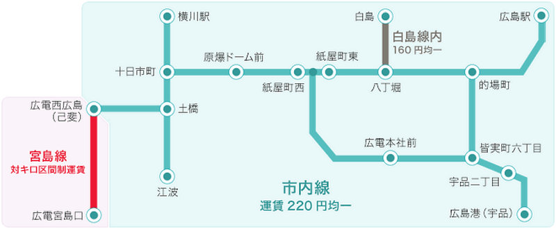 廣島與宮島的交通-廣島電鐵車資表