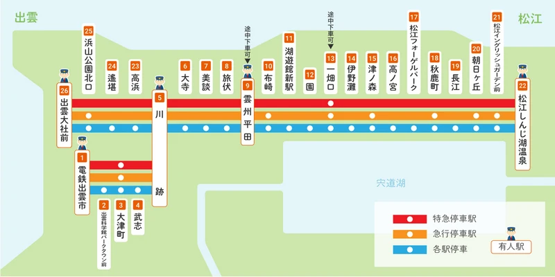 島根一畑電車-連結出雲與松江的地方鐵道，搭車時可欣賞宍道湖風景