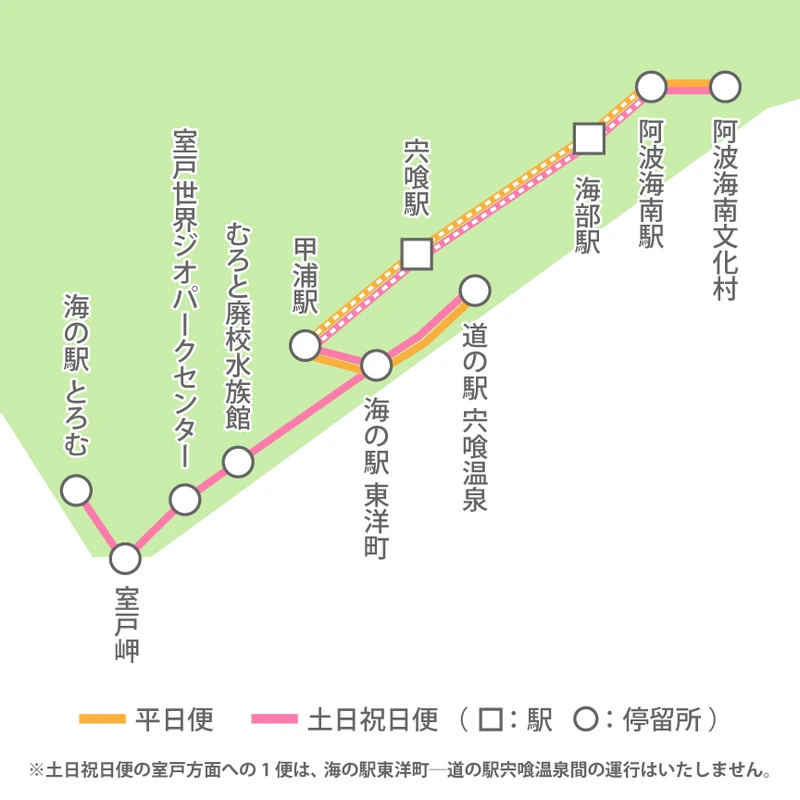 四國的交通-鐵道篇(琴電、阿佐鐵道、伊予鐵道、土佐黑潮鐵道)