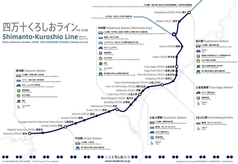 四國的交通-鐵道篇-土佐黑潮鐵道