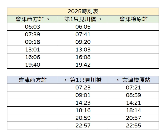 【福島】再訪鐵道美景-只見線的秋天與冬天|日本10條賞楓最佳的鐵道路線第1名