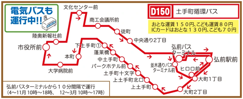 青森弘前交通-土手町循環巴士