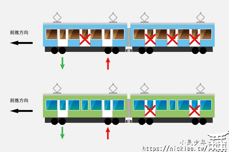 青森鐵道(青い森鉄道)怎麼搭？路線圖、觀光景點與搭乘重點一次整理