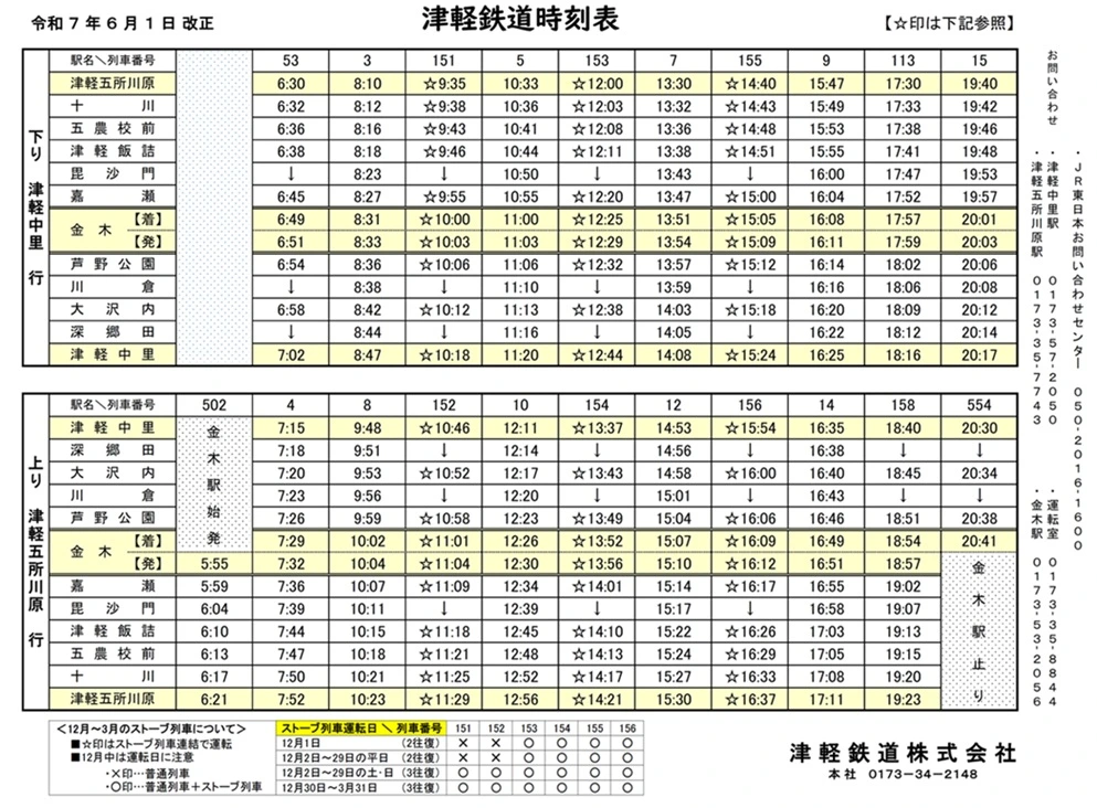 津輕鐵道怎麼搭?路線圖、觀光景點與搭乘重點一次整理|暖爐列車,鈴蟲列車,風鈴列車