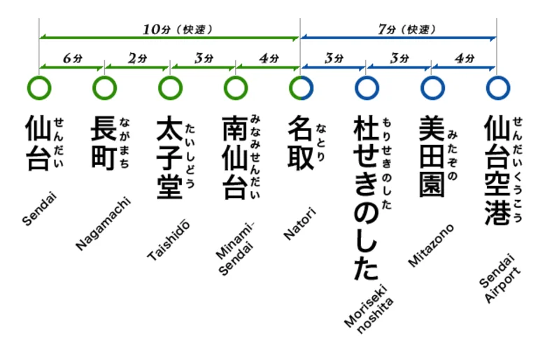 【仙台交通】從仙台機場到仙台車站-最快只要24分鐘,每小時有3車次