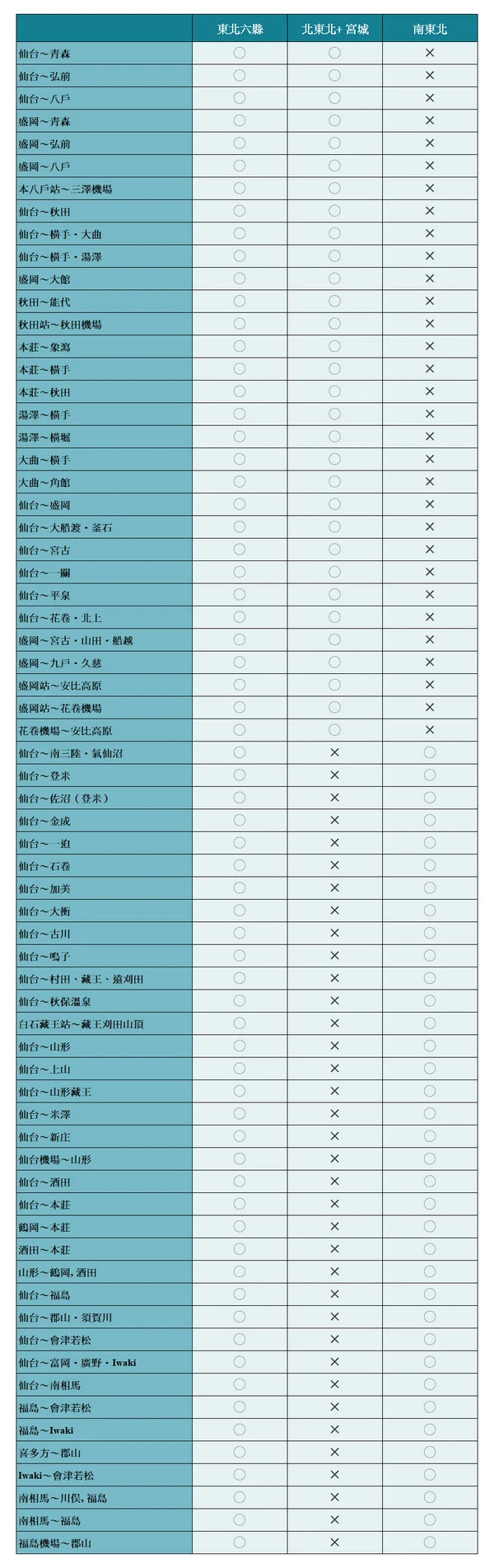 Tohoku Highway Bus Ticket-東北高速巴士周遊券,1個月內可任選2天或3天使用