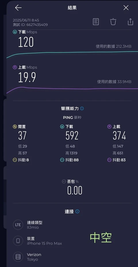 【完美行eSIM】日本原生卡eSIM-日本上網吃到飽-IIJ電信-可熱點分享,可使用Chatgpt,平均每天78元