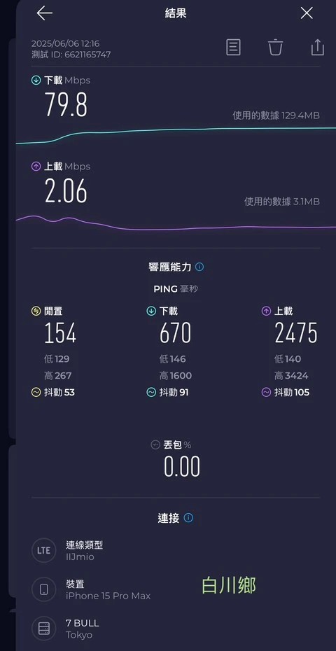 【完美行eSIM】日本原生卡eSIM-日本上網吃到飽-IIJ電信-可熱點分享,可使用Chatgpt,平均每天78元