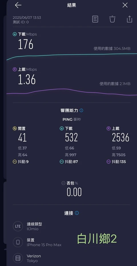 【完美行eSIM】日本原生卡eSIM-日本上網吃到飽-IIJ電信-可熱點分享,可使用Chatgpt,平均每天78元