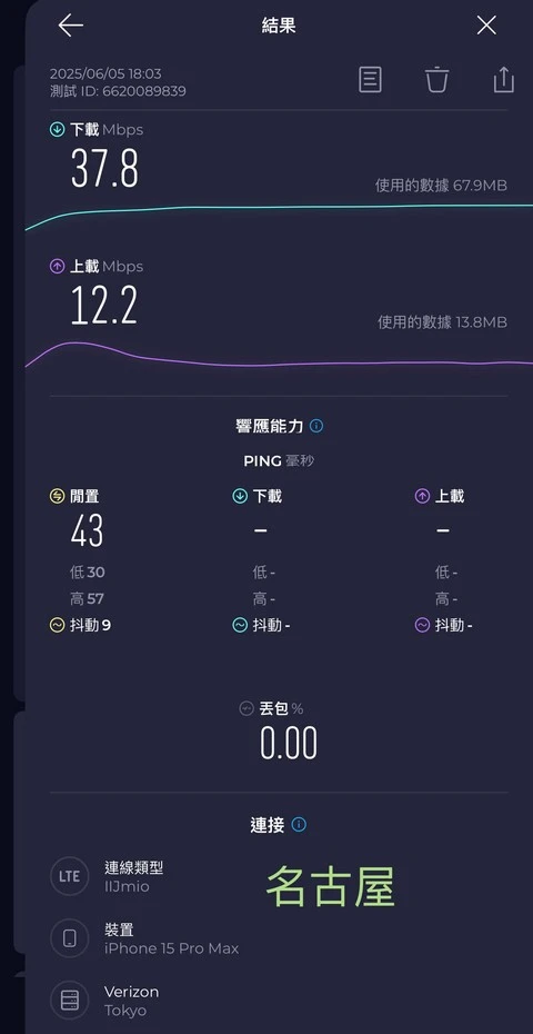 【完美行eSIM】日本原生卡eSIM-日本上網吃到飽-IIJ電信-可熱點分享,可使用Chatgpt,平均每天78元