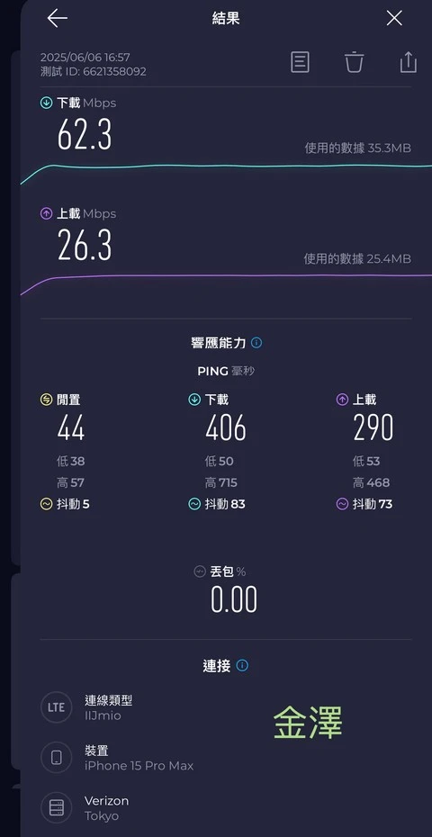 【完美行eSIM】日本原生卡eSIM-日本上網吃到飽-IIJ電信-可熱點分享,可使用Chatgpt,平均每天78元