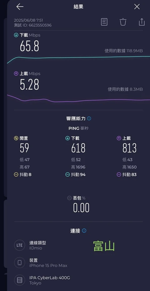 【完美行eSIM】日本原生卡eSIM-日本上網吃到飽-IIJ電信-可熱點分享,可使用Chatgpt,平均每天78元